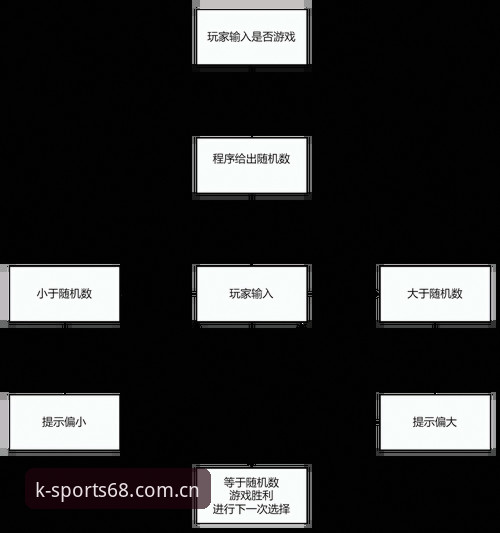 K体育用户体验 K体育平台用户体验深度解析:从注册到竞猜的全流程操作教程